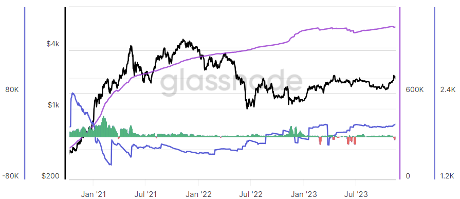 3 metrics DeFi traders can watch to spot the next crypto bull market