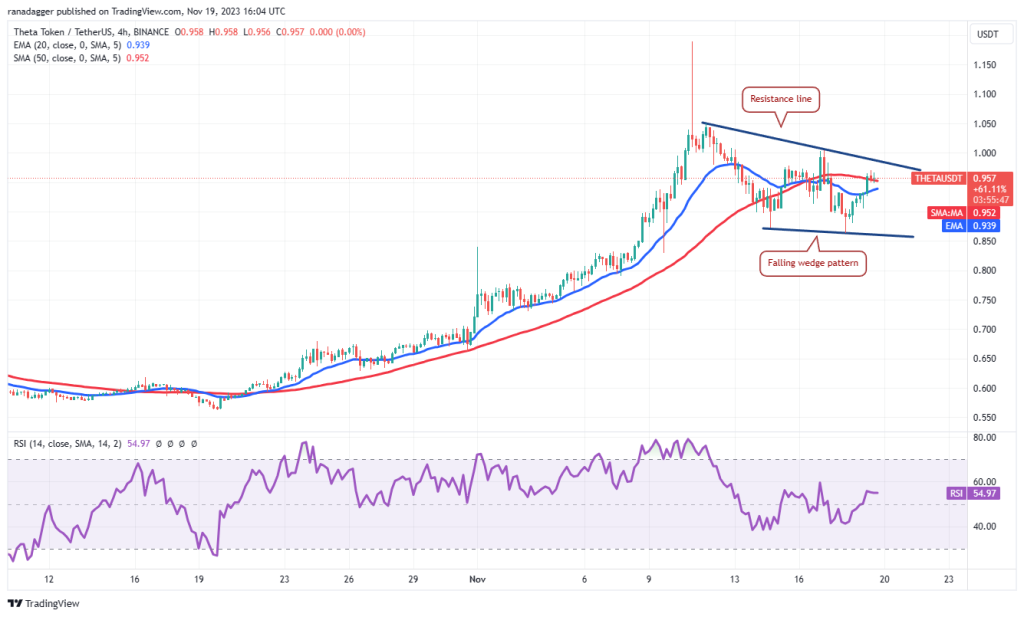 SOL, LINK, NEAR and THETA flash bullish as Bitcoin takes a breather
