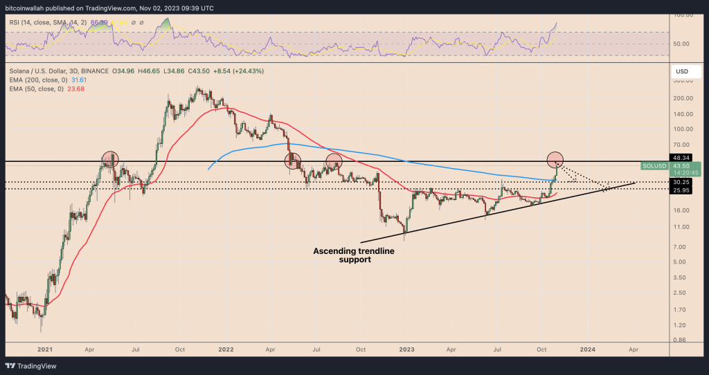 bitcoin growth news today