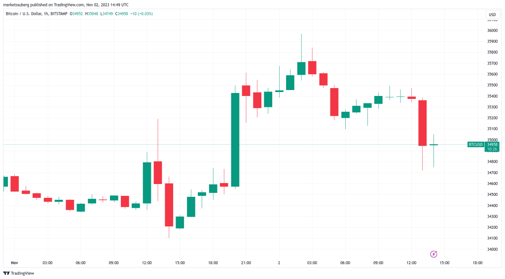 bitcoin
