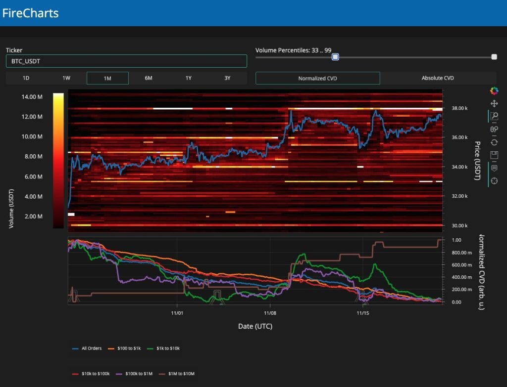 Bitcoin stalls below K as analysis hints ‘Notorious B.I.D.’ is back