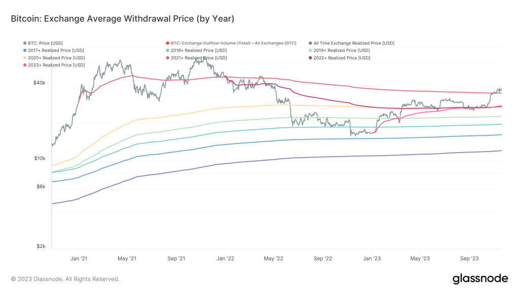BTC price returns key profit mark to Bitcoin exchange users at .7K BTC price returns key profit mark to Bitcoin exchange users at .7K