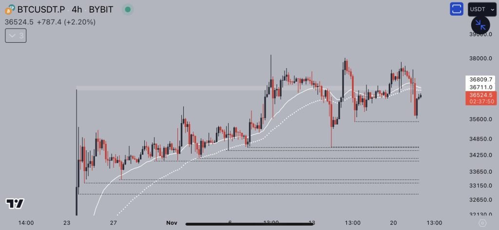 BTC price bounces 3% post Binance amid call for Bitcoin bulls to ‘step in’