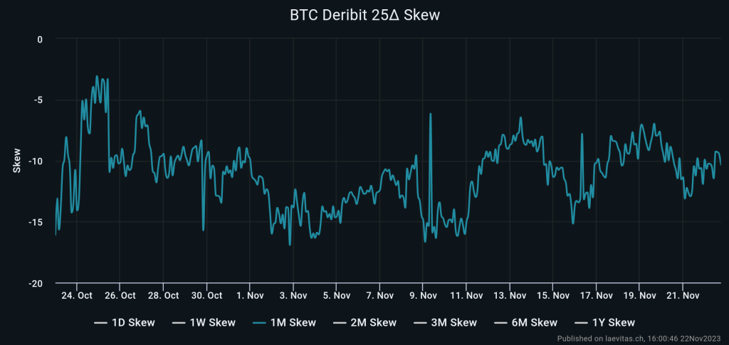 Bitcoin derivatives traders target K BTC price now that Binance is resolved