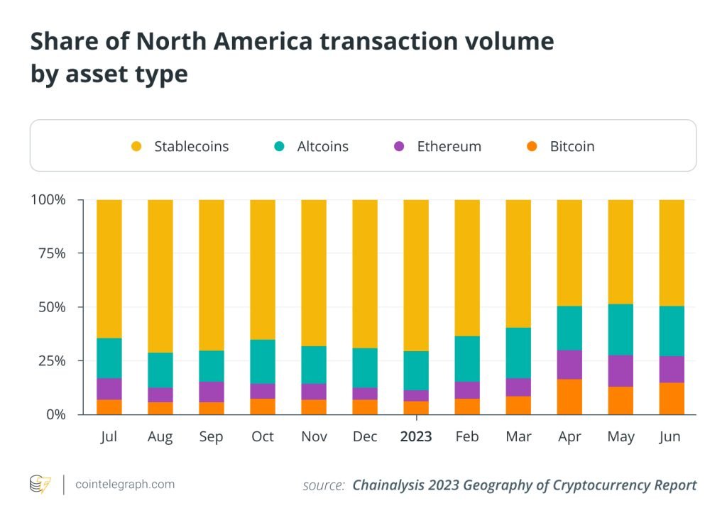 Bitcoin supercycle 2024: Is this the cycle to end them all?