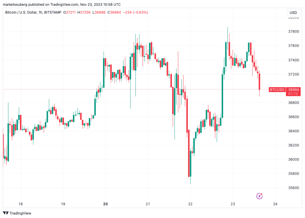 Bitcoin to M post-ETF approval? BTC price predictions diverge wildly