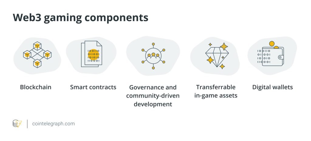 Mainstream approval critical for blockchain games — Gaming execs