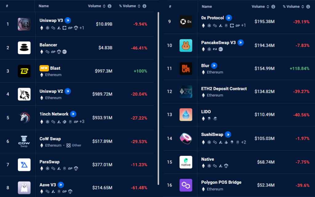 Ethereum price falls as regulatory worries and pause in DApp use impact investor sentiment
