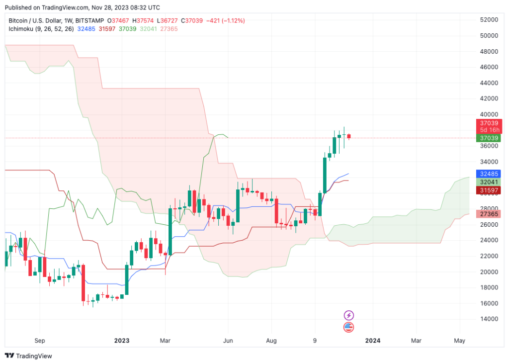 Bitcoin metric that ‘looks into future’ eyes K BTC price around ETF