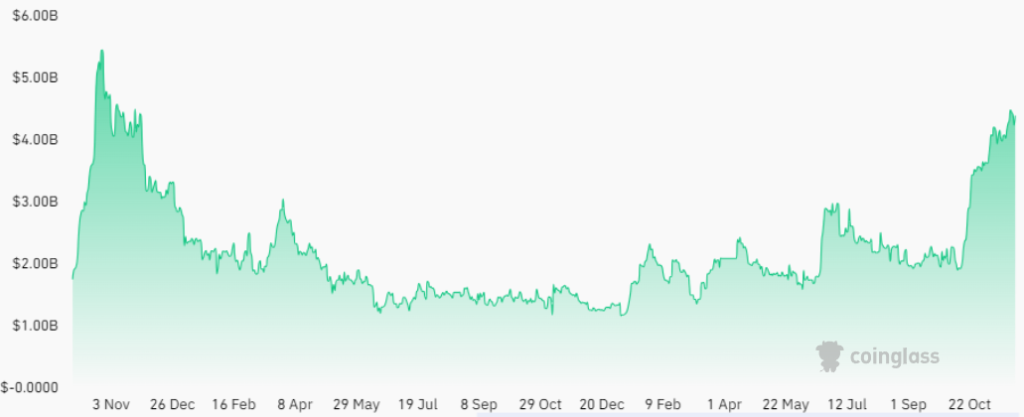 CME Bitcoin futures show investors betting on K BTC price