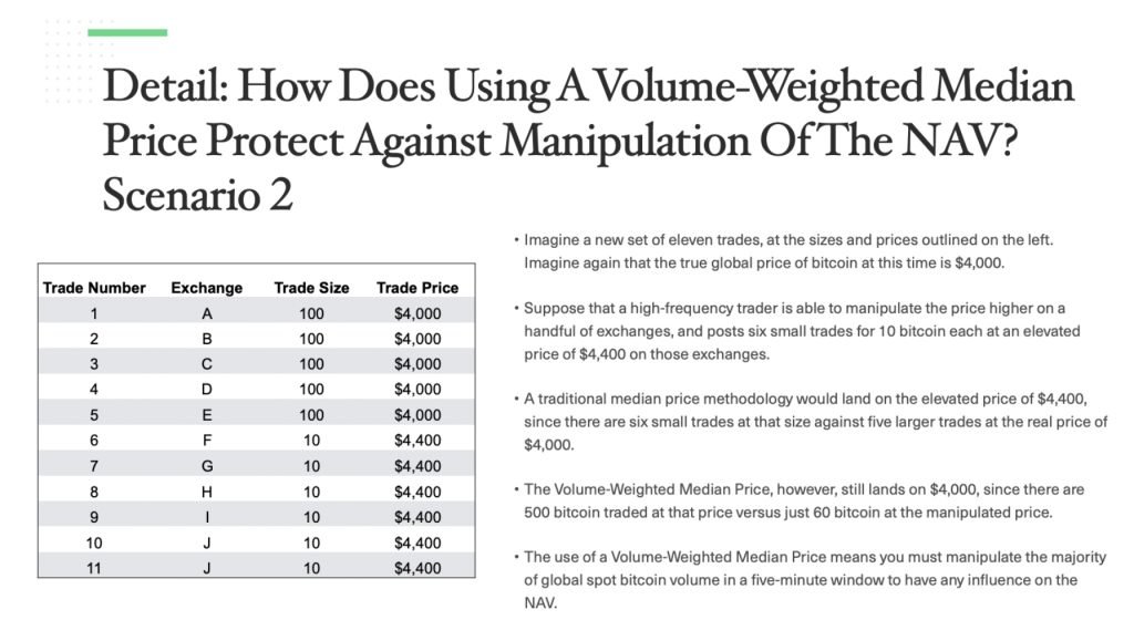 Research the dynamics of market manipulation before you jump in Bitcoin ETFs Research the dynamics of market manipulation before you jump in Bitcoin ETFs