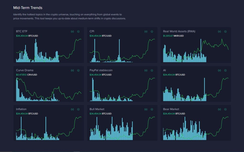bitcoin growth trends