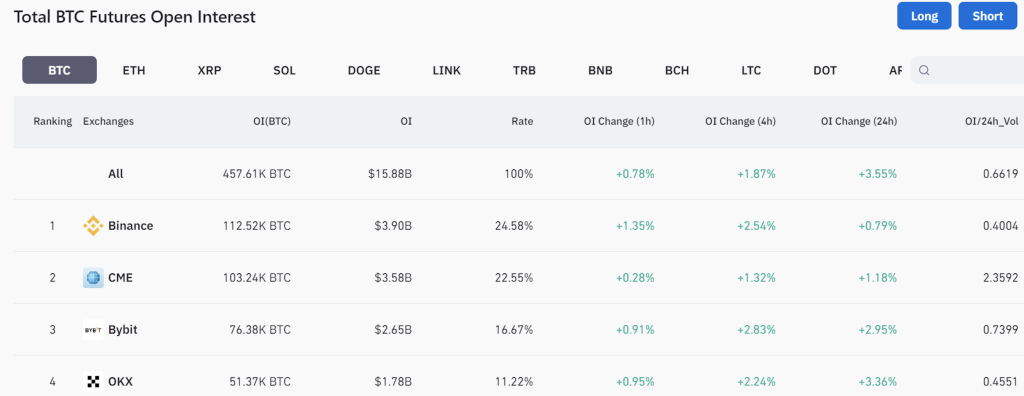 bitcoin growth index