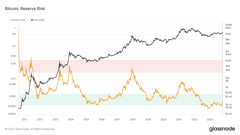 how bitcoin is growing