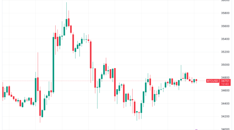 Mobile app for bitcoin trading