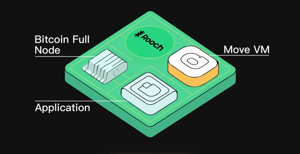 Growing DeFi on Bitcoin: Rooch Network joins Cointelegraph Accelerator