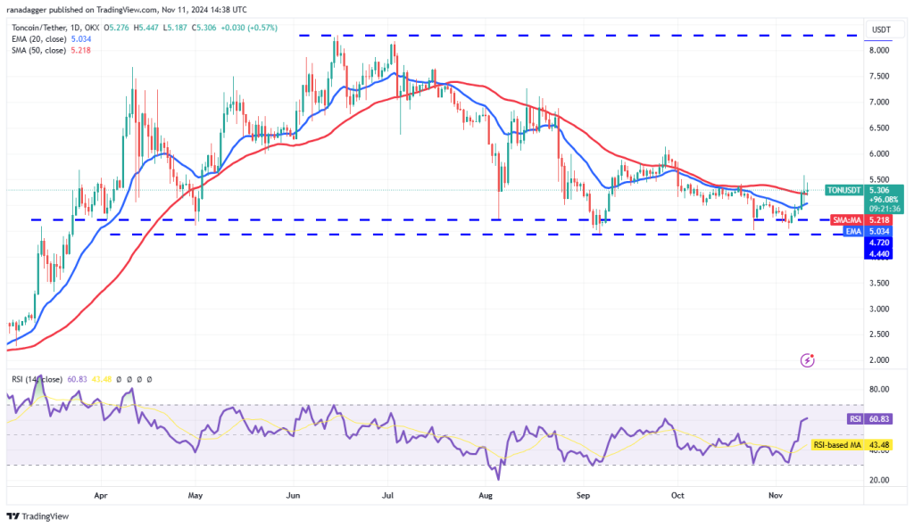 Price analysis 11/11: SPX, DXY, BTC, ETH, SOL, BNB, DOGE, XRP, ADA, TON